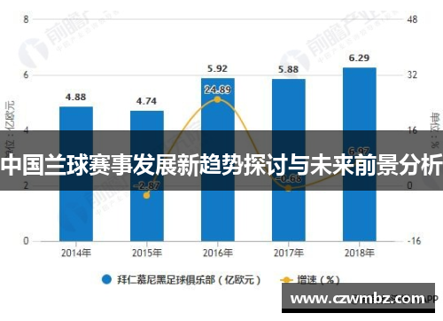 中国兰球赛事发展新趋势探讨与未来前景分析
