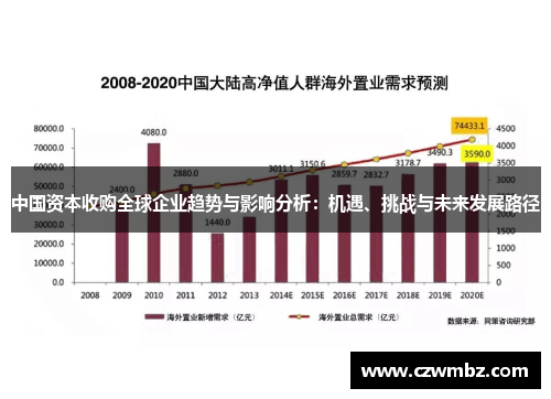 中国资本收购全球企业趋势与影响分析：机遇、挑战与未来发展路径